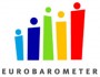 Europa ligeiramente mais confiante