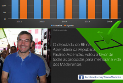 BE explica à população porque aprovou Orçamento de Estado