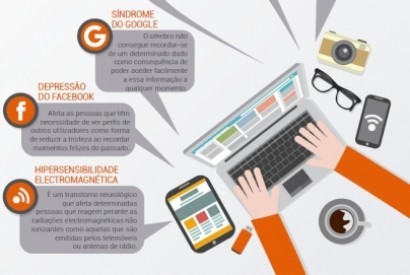 Já ouviu falar da apneia do WhatsApp, depressão do Facebook e síndrome do Google?