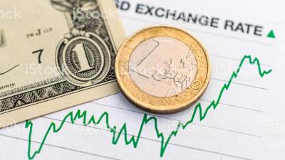 Euro sobe ligeiramente e aproxima-se de 1,13 dólares