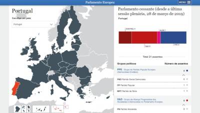 Lançado ‘site’ para transmitir resultados em directo na noite das Europeias