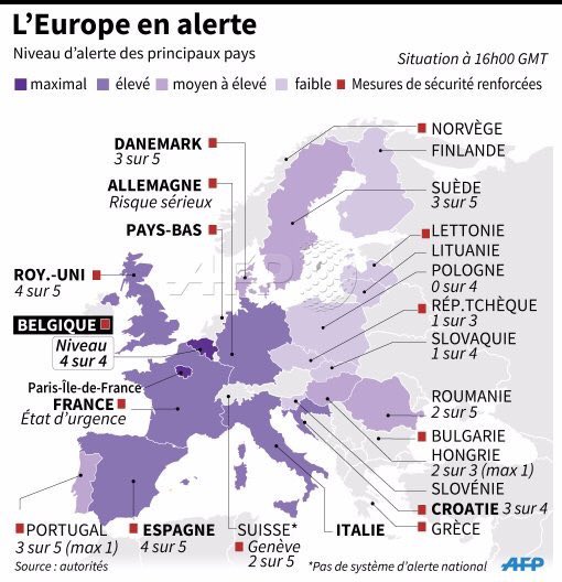 Europa em Alerta
