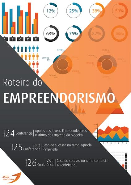 JSD-Madeira faz novo roteiro pelo empreendedorismo