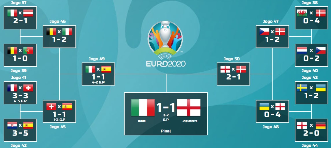 Eliminatorias Euro 2020
