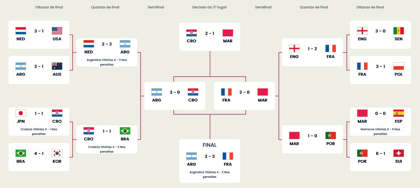 Eliminatorias Mundial 2022